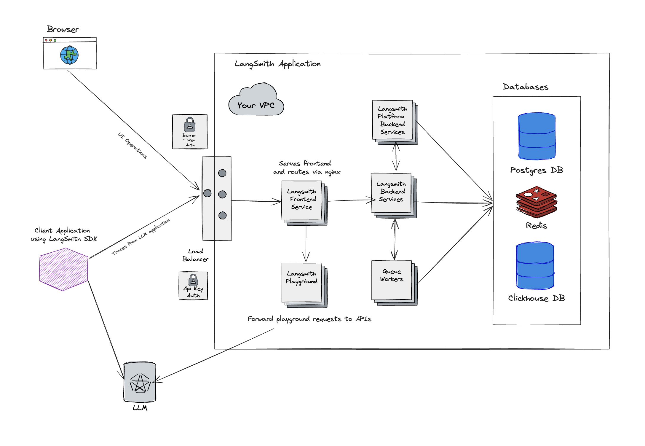 ./static/self_hosted_architecture_diagram.png